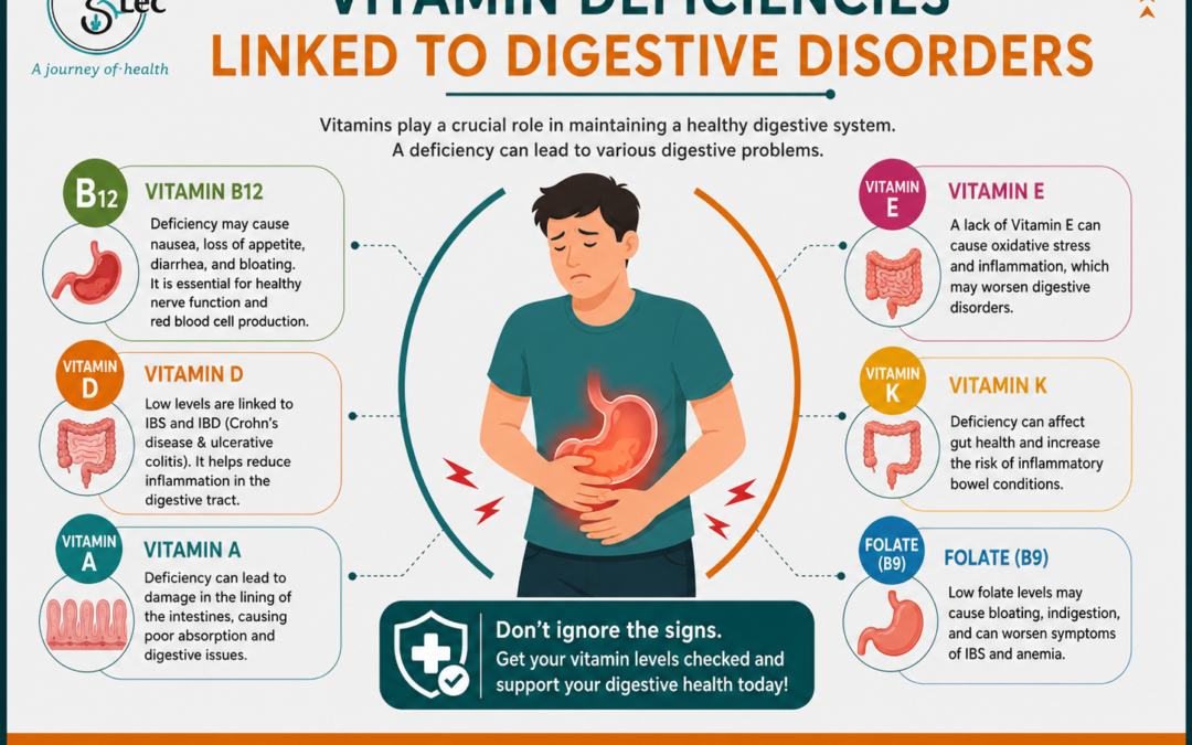 Vitamin Deficiencies Linked to Digestive Disorders: Signs, Causes & Treatment